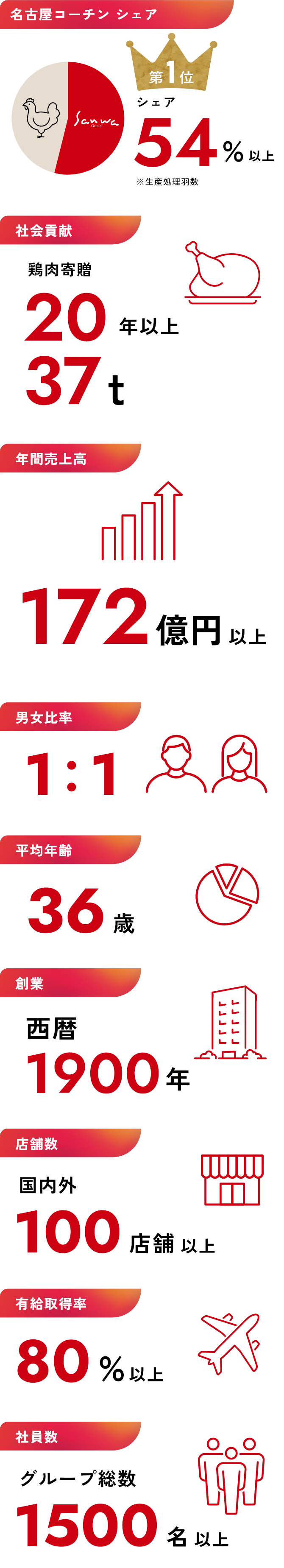 データ