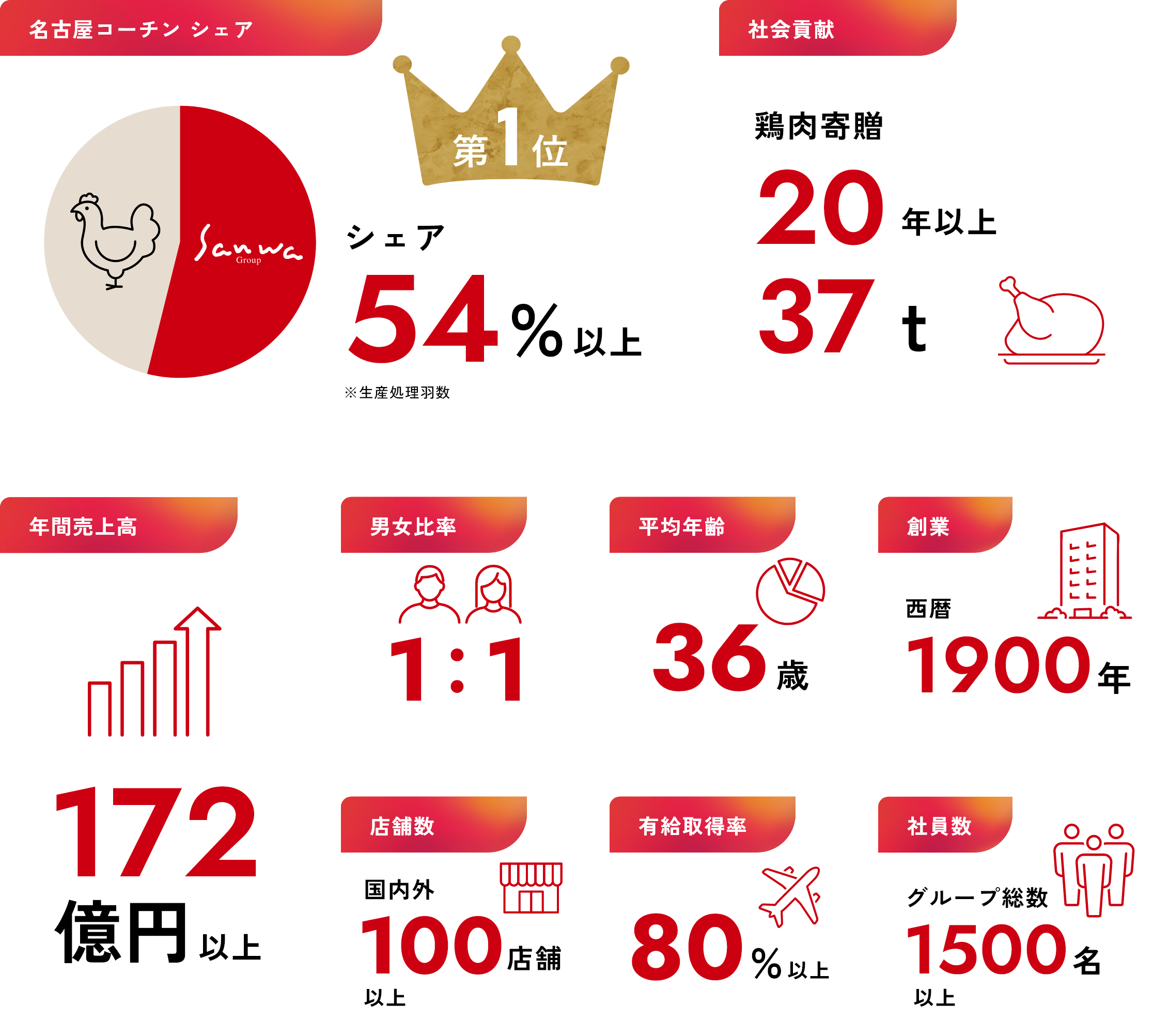 データ