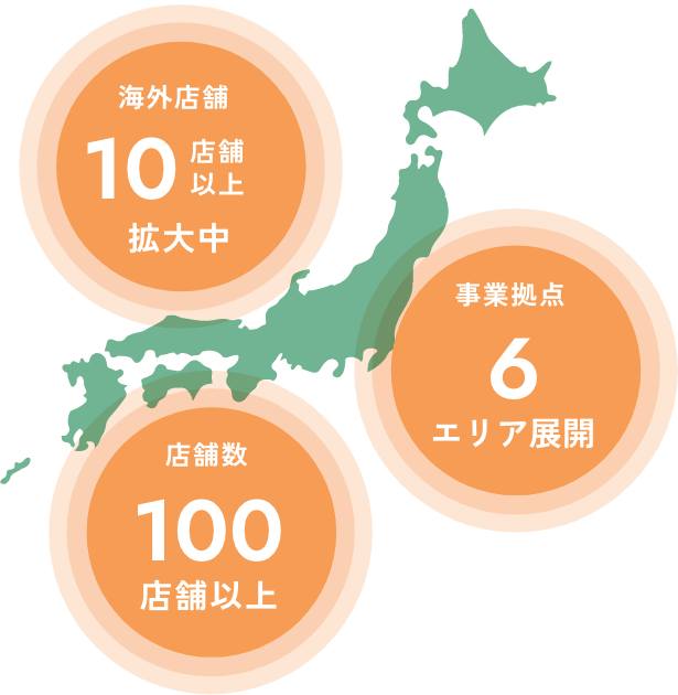 成長データ