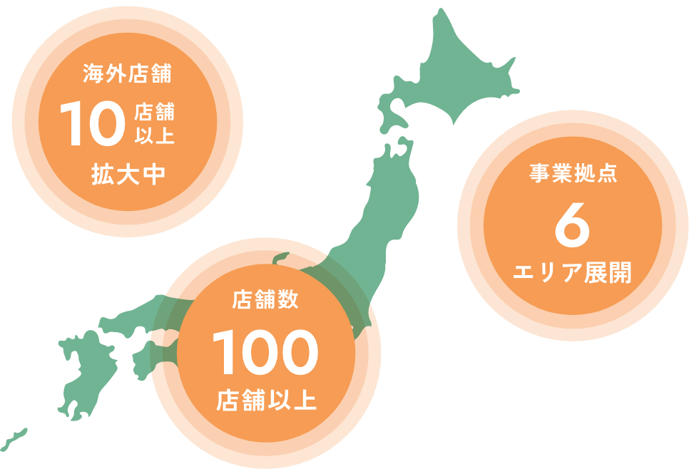 成長データ