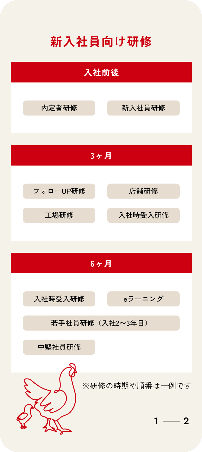 研修