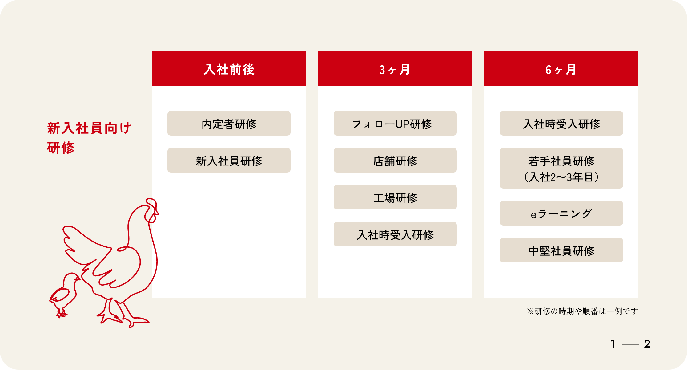 研修
